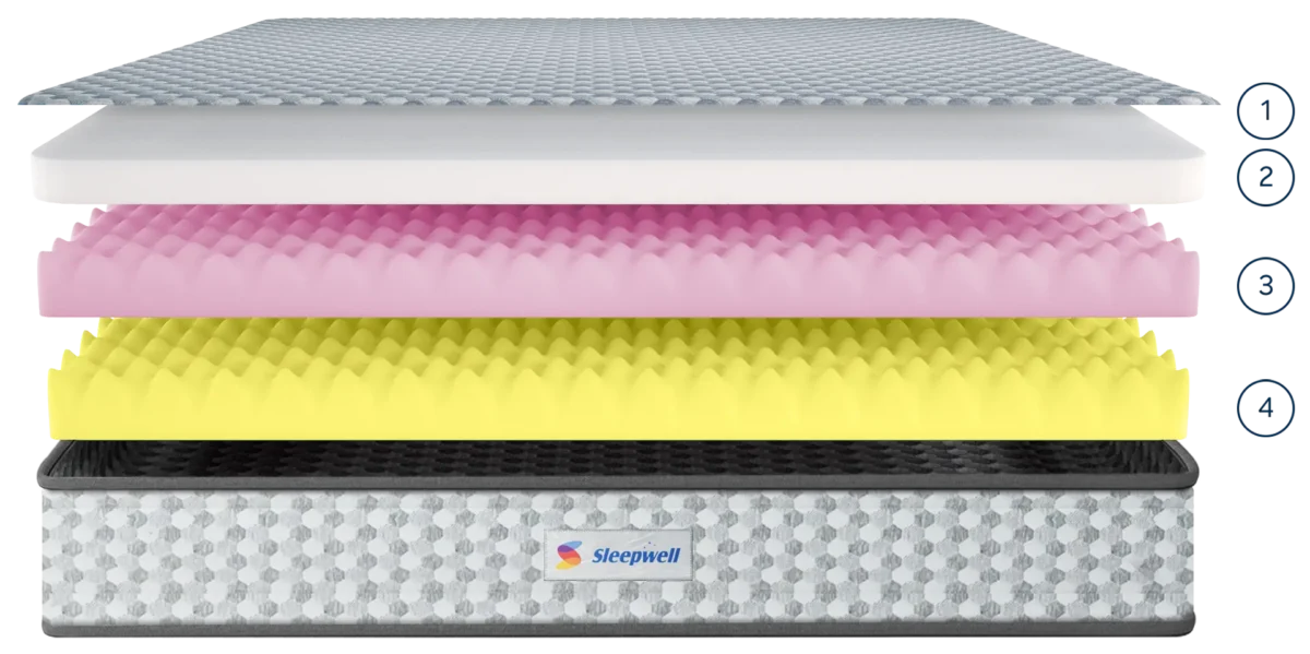 Dual Pro Profiled Mattress Split Layer