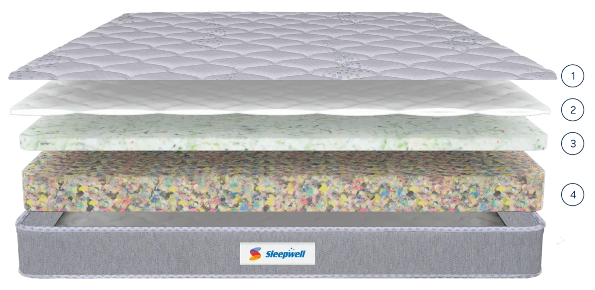 Durafirm2.0 Split VIew