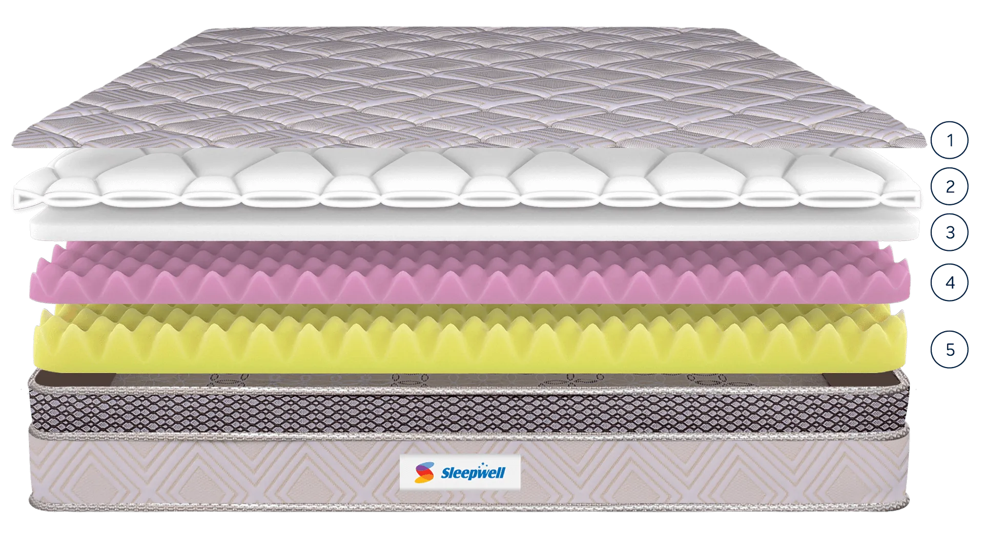 Fitrest Classic Mattress Material