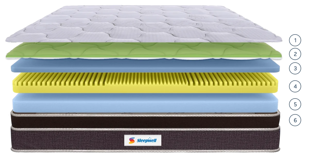 Nexa Classic Mattress Split View