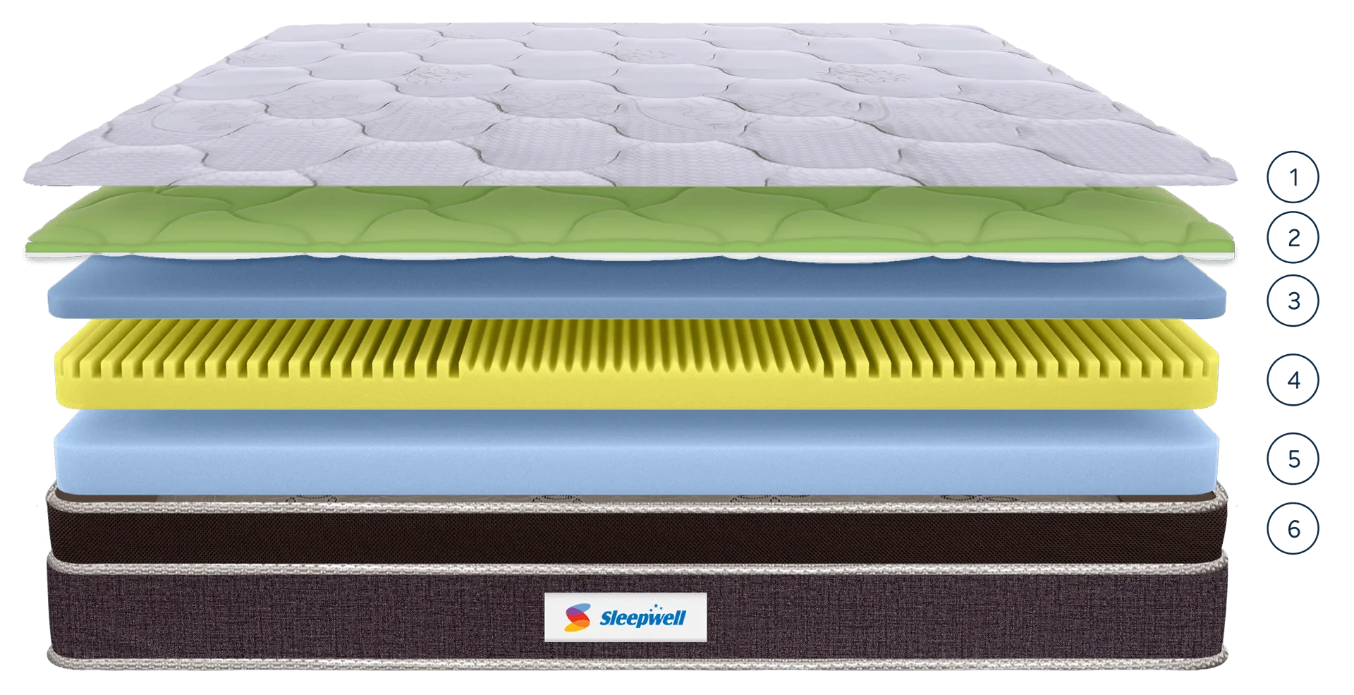 Nexa Classic Mattress Split View