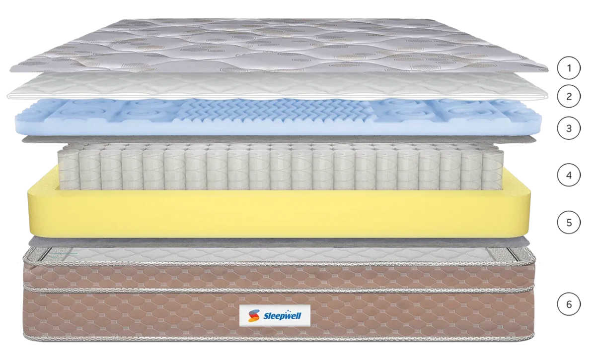 Spring Fresh Classic Mattress Split Layers Views