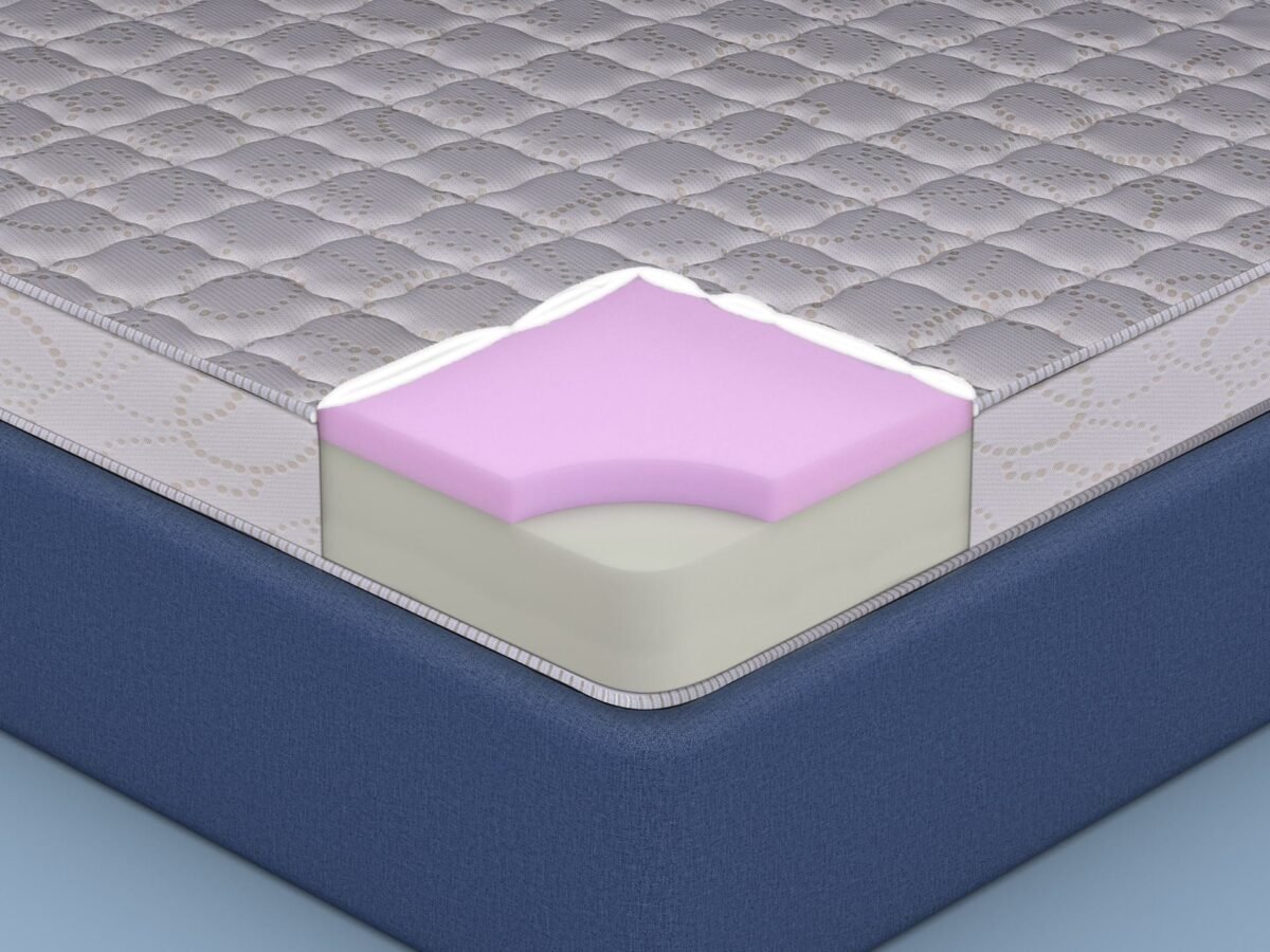 Sleepwell mattress Utsav 2.0 Inner Material