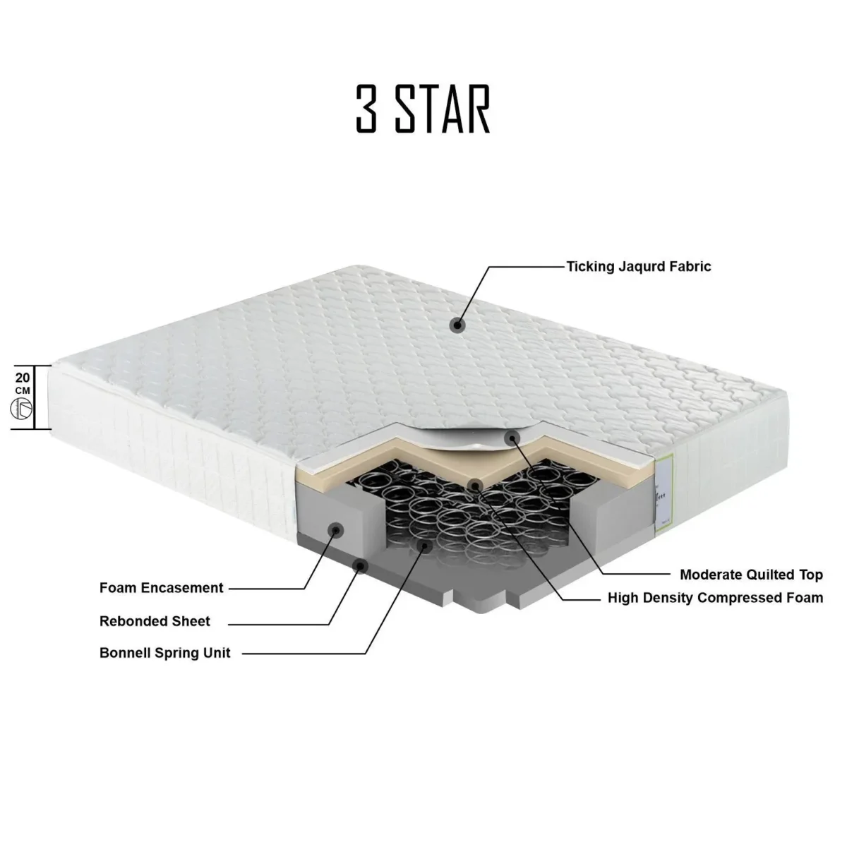 3Star Mattress Bonnell Spring Medical Foam Mattress by Ruby Mattresses inner structure