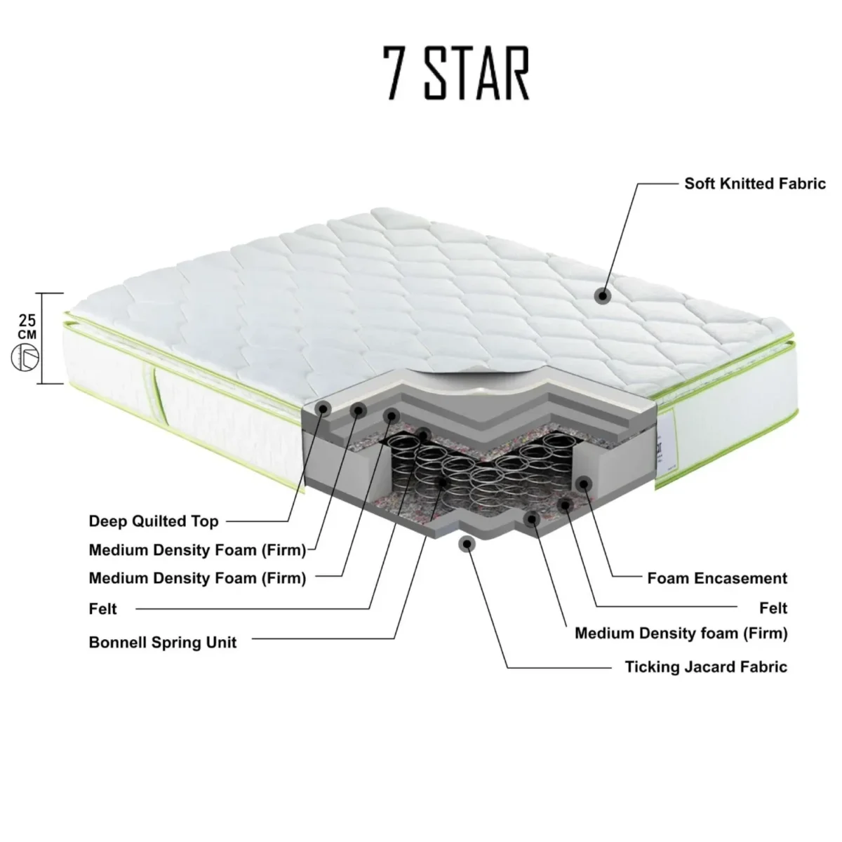 7Star Pillow Top Bonnell Spring Medicated Mattress by Ruby Mattresses inner structure