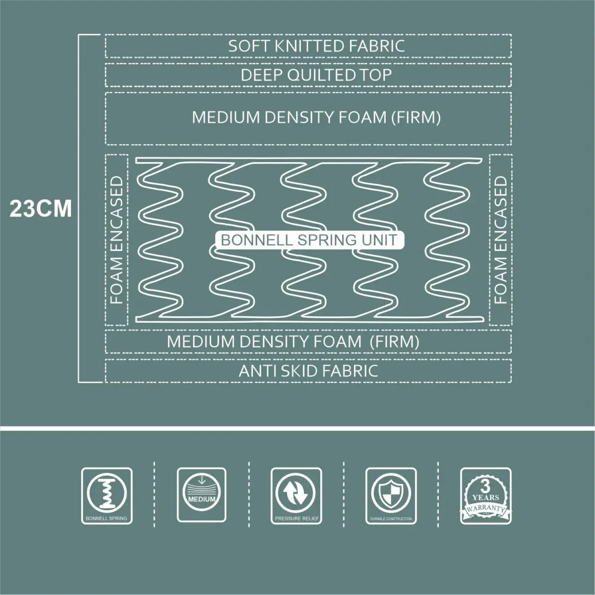7Star Pillow Top Bonnell Spring Medicated Mattress by Ruby Mattresses structure