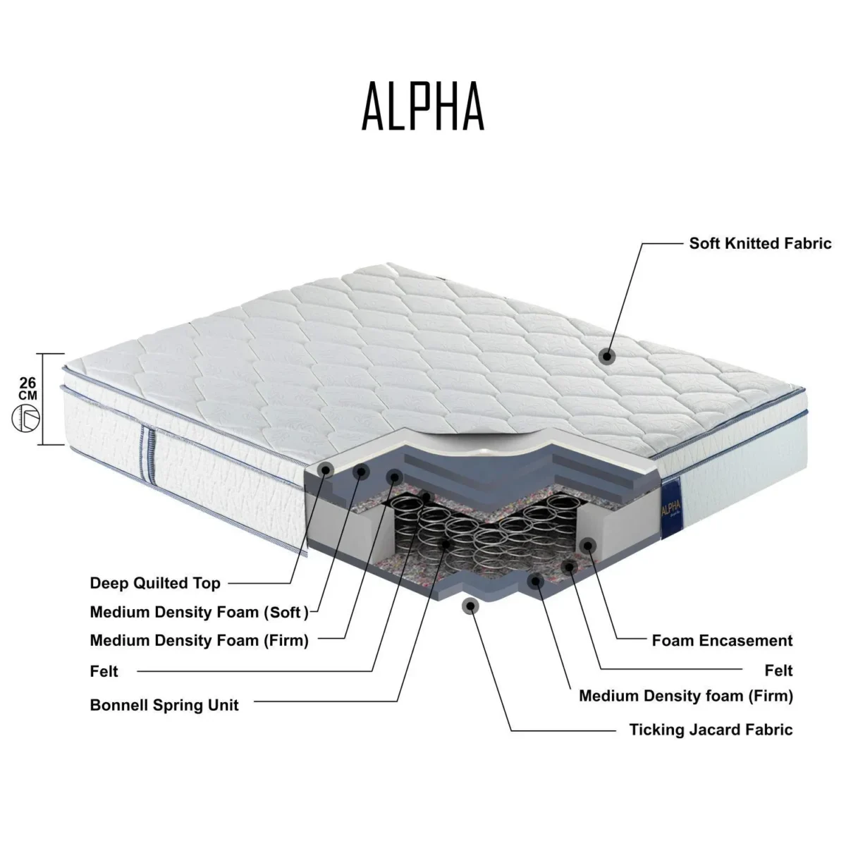 Alpha Bonnel Spring Mattress by Ruby Mattresses inner structure