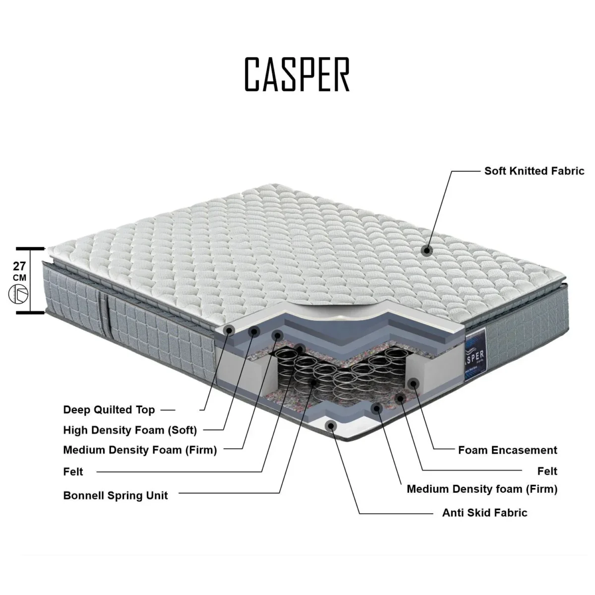 Casper Bonnel Spring Medical Mattress by Ruby Mattresses inner structure