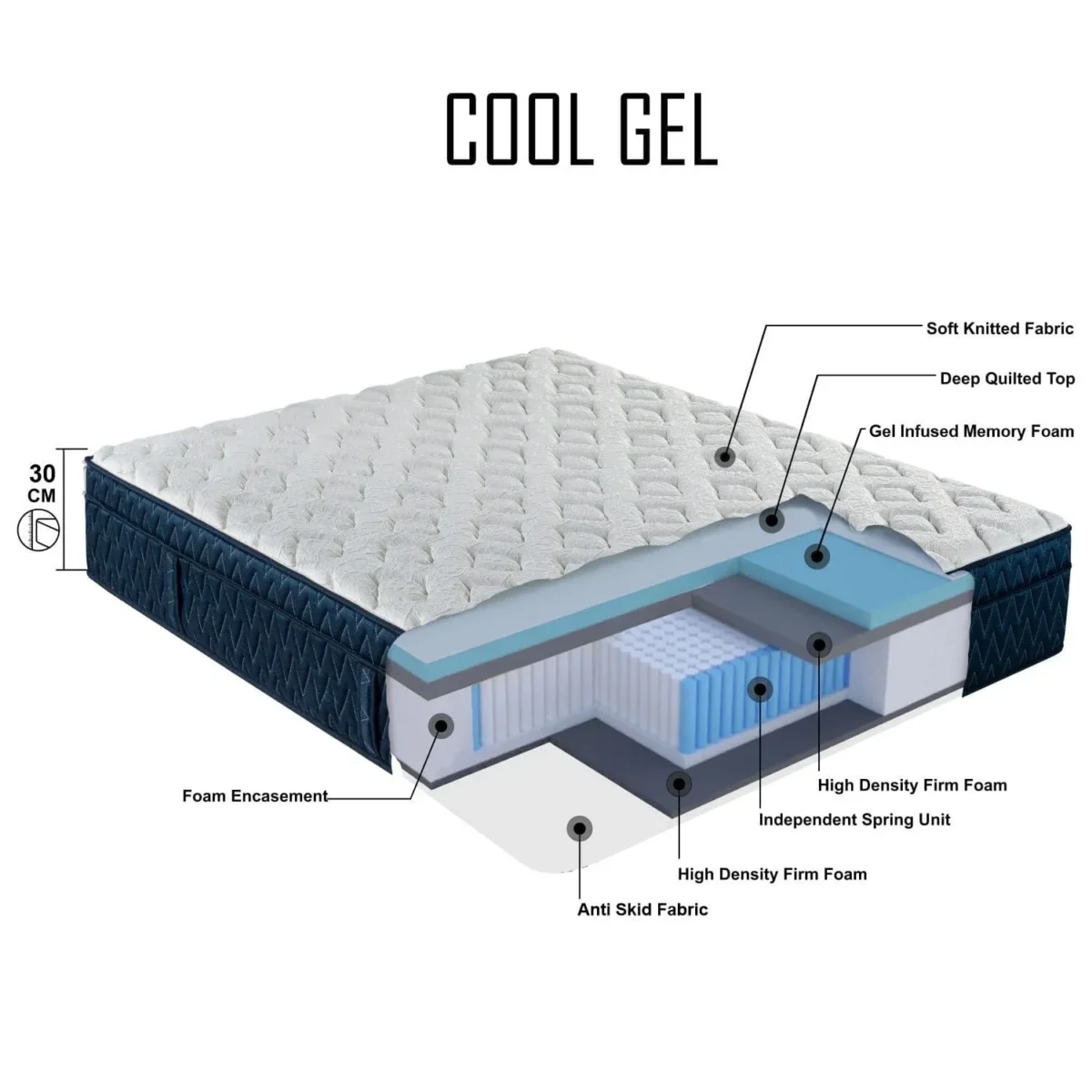 Cool Gel memory foam pocket spring Mattress by Ruby Mattress inner structure