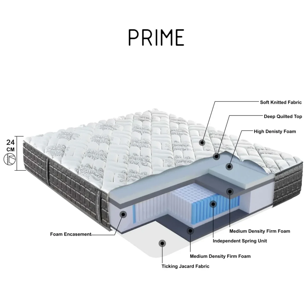 Prime Tight Top Pocket Spring Mattress by Ruby Mattresses inner structure