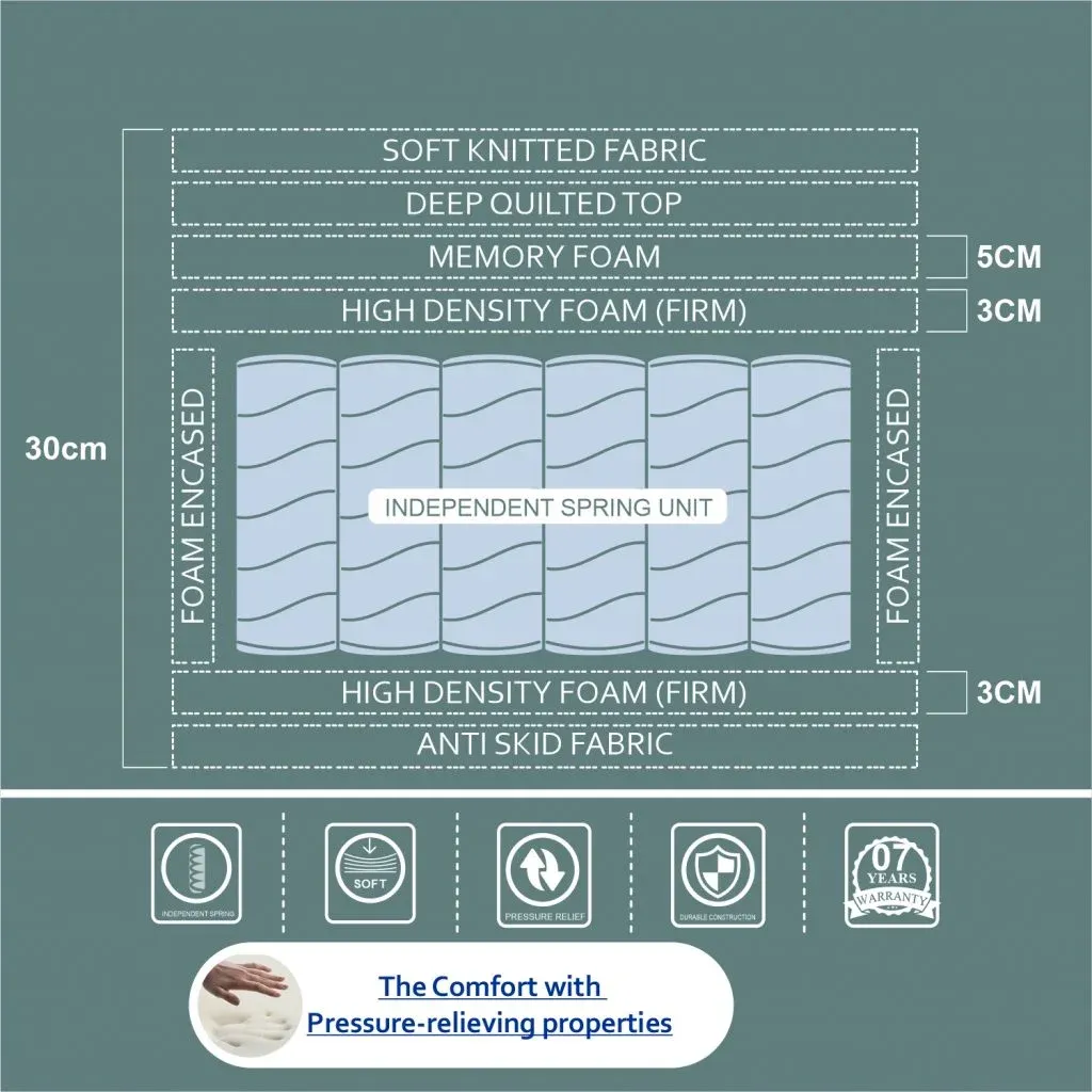 Royale Mattress by Ruby Mattresses inner structure