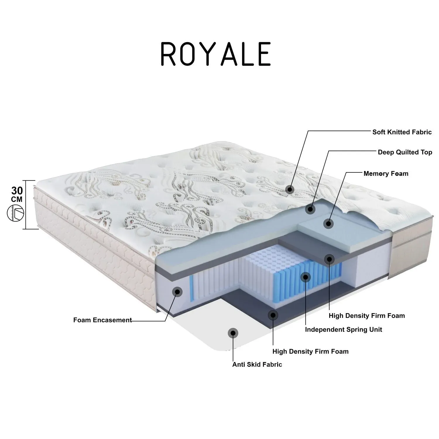 Royale Mattress by Ruby Mattresses structure