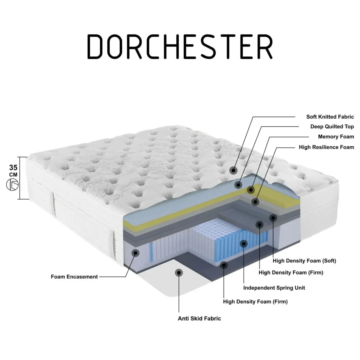 Ruby Mattress Dorchester memory foam pocket spring mattress split view